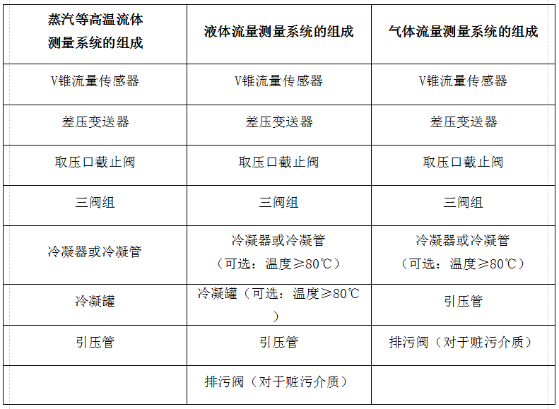 廢氣流量計配置說明